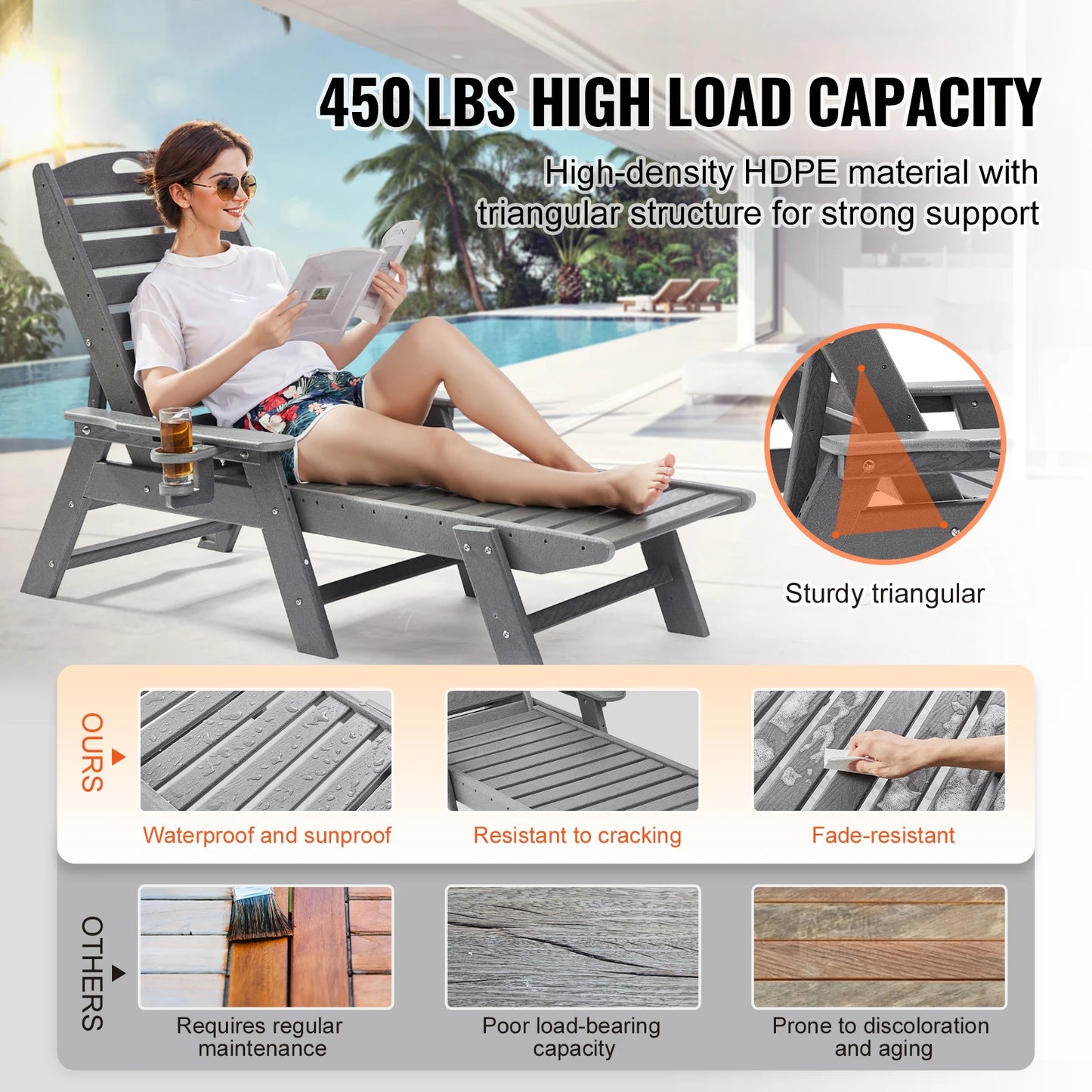 SucceBuy Chaise Lounge Chair Weight Capacity Adjustable Patio Lounge Chair for Outdoor for Pool Poolside Deck Backyard Lawn