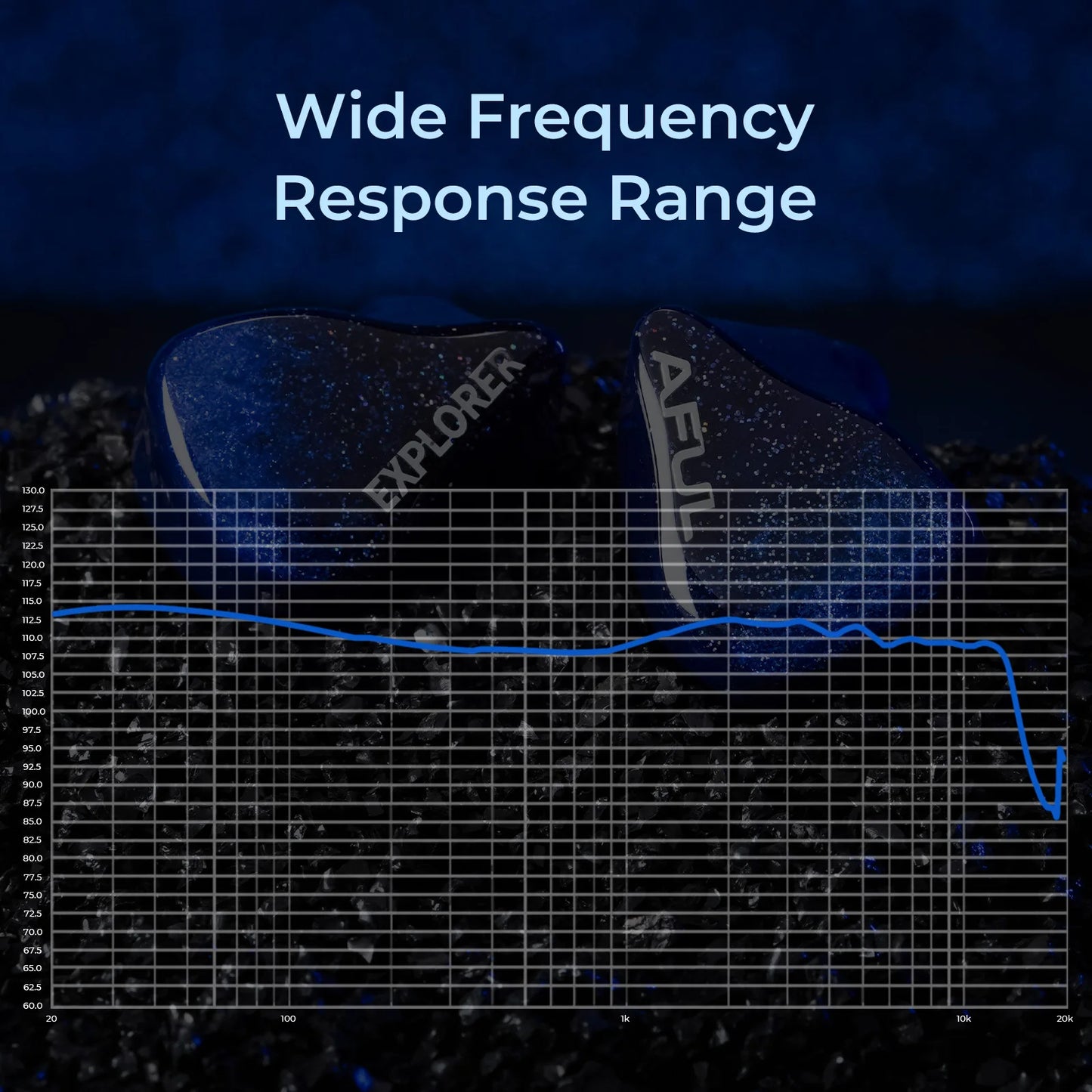 HiFiGo AFUL Explorer Wired Hybrid Earphones 1DD+2BA Hybrid In-Ear Monitors 3D Printed Acoustic Tube RLC Division HiFi Earbuds